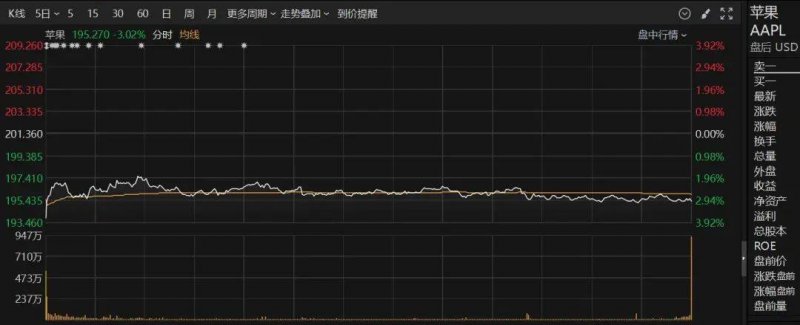 量化交易软件的秘密，95%的人都不知道！