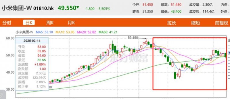 我用60天探索mt4自动交易配置，结论让我赚翻了