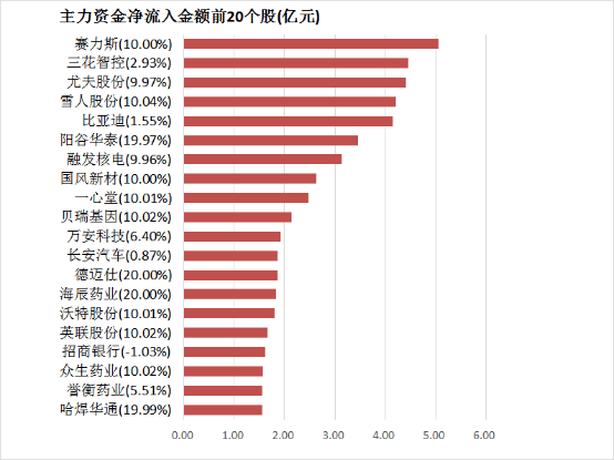 想在股市中轻松获利？量化交易软件自动买卖帮你实现梦想！
